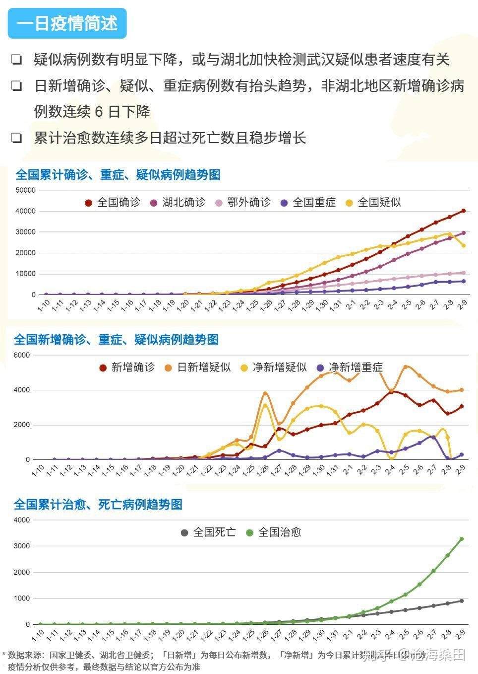 中国疫情初现的拐点时刻