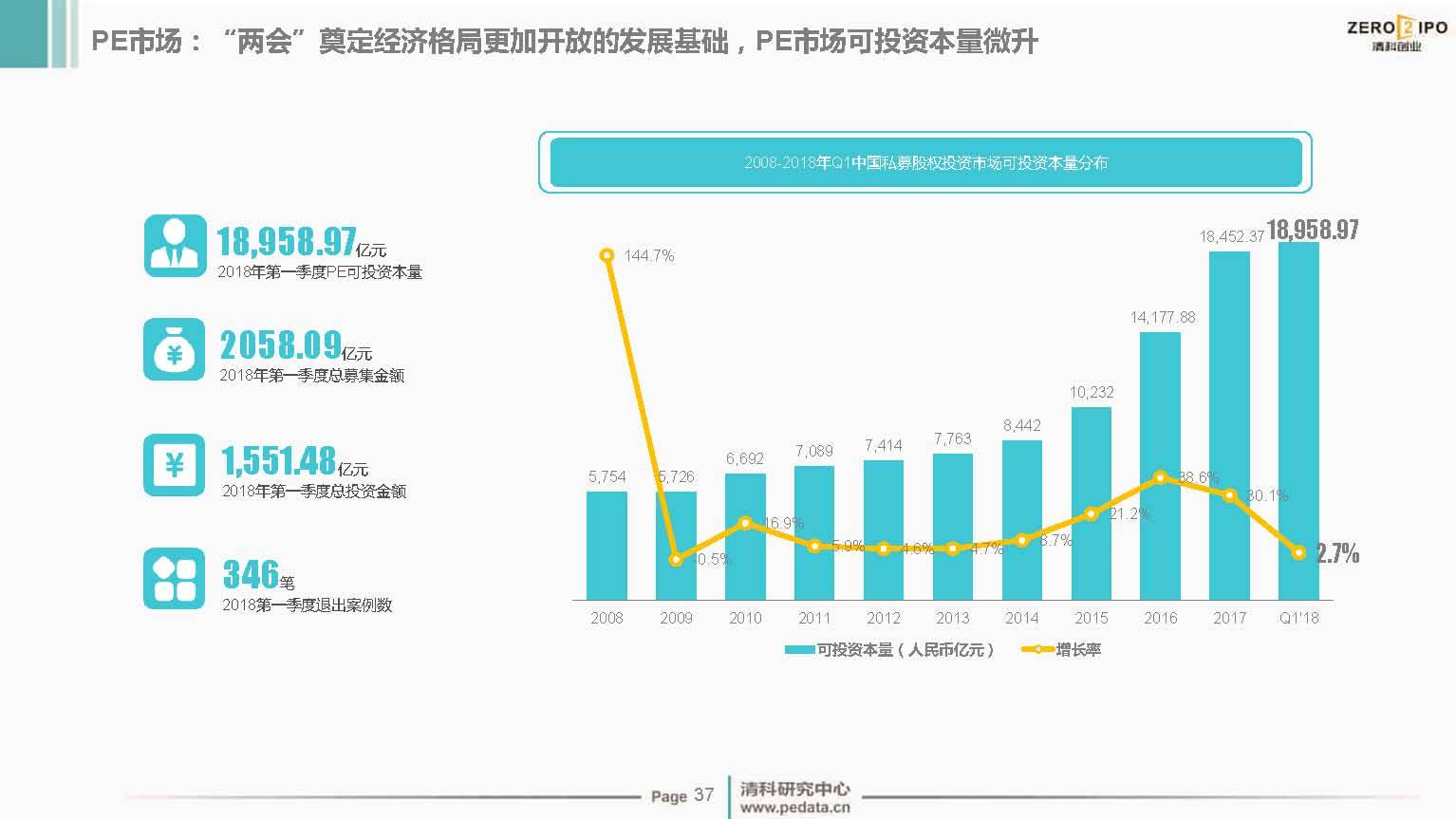 中国疫情回顾与前瞻，开始之际的挑战与展望