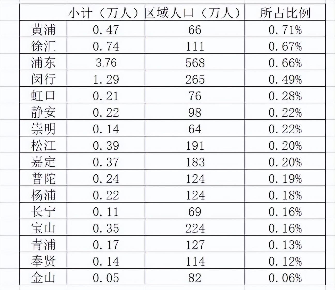 上海疫情封控的开始及其影响概述