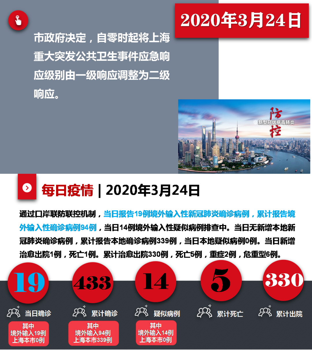 上海疫情最新开始时间及影响概述