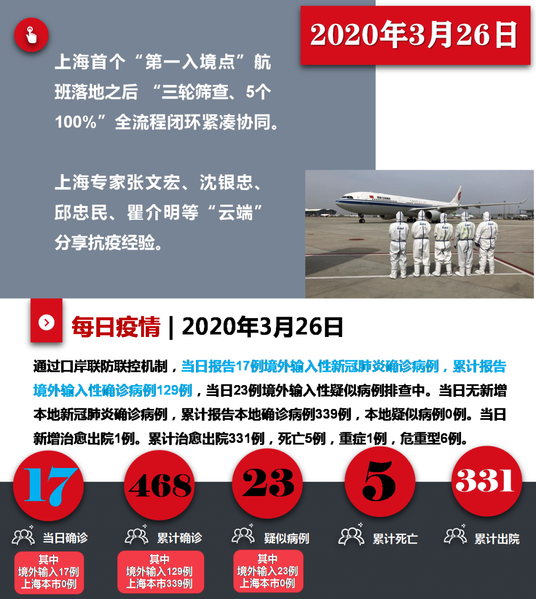 上海疫情最新开始时间及影响概述