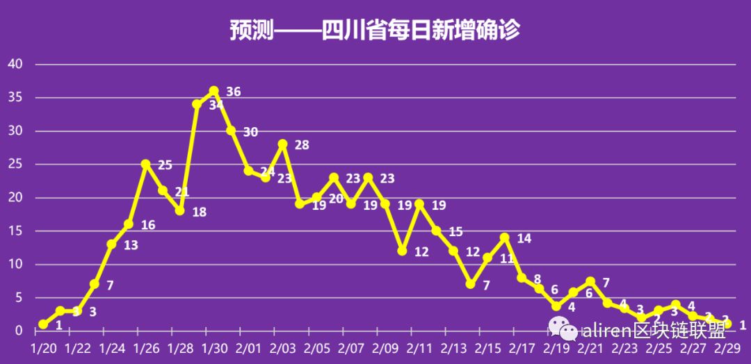 上海疫情起始时间探究，疫情起源揭秘