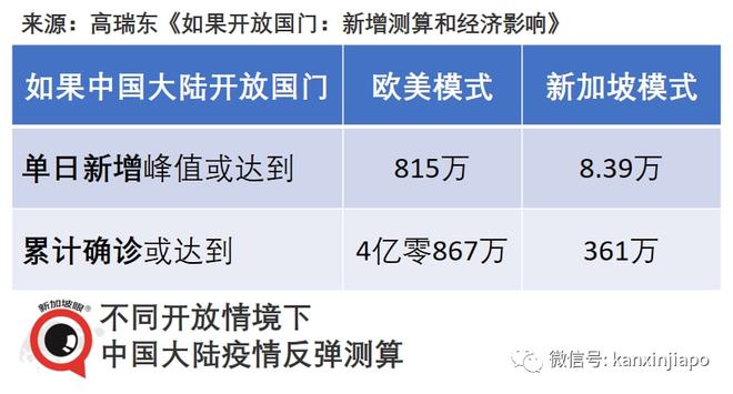 疫情之下国家开放国门的时间策略解析