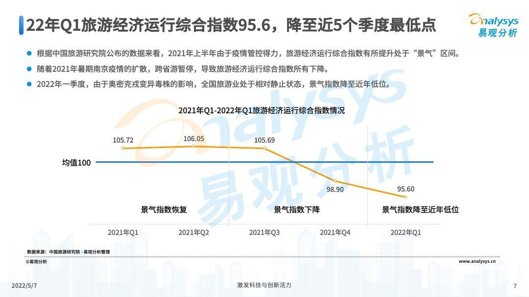 疫情背景下旅游开放展望，重塑与复苏之路