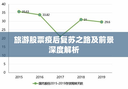 疫情背景下旅游开放展望，重塑与复苏之路