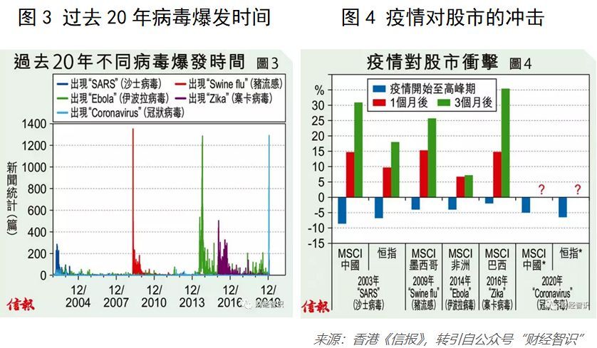 疫情背景下的国门封闭与开放，回顾过去，前瞻未来