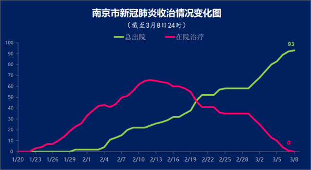 南京新冠疫情始末及其深远影响