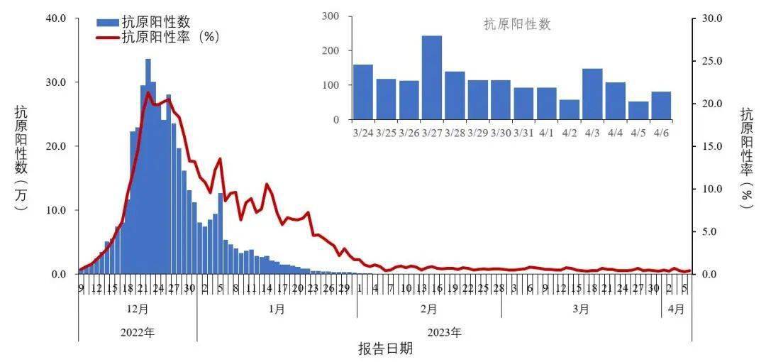 南京新冠疫情起始日期探究，疫情起源时间揭秘