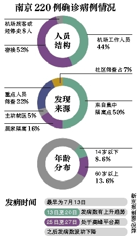南京新冠疫情起始日期探究，疫情起源时间揭秘