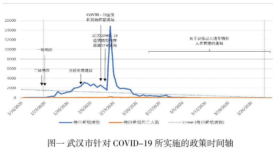 武汉新冠疫情开始的时间及其影响