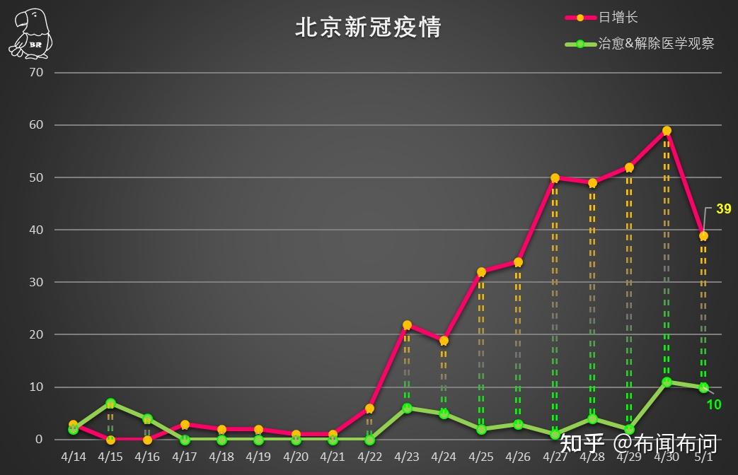 北京疫情出现及其社会影响概述