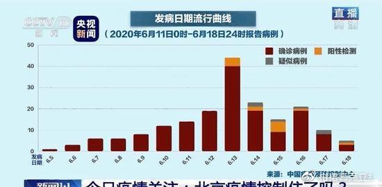 北京疫情起始时间探究，揭秘疫情起源真相