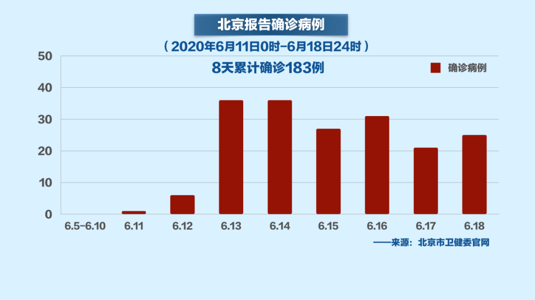 北京疫情起始时间探究，揭秘疫情起源真相