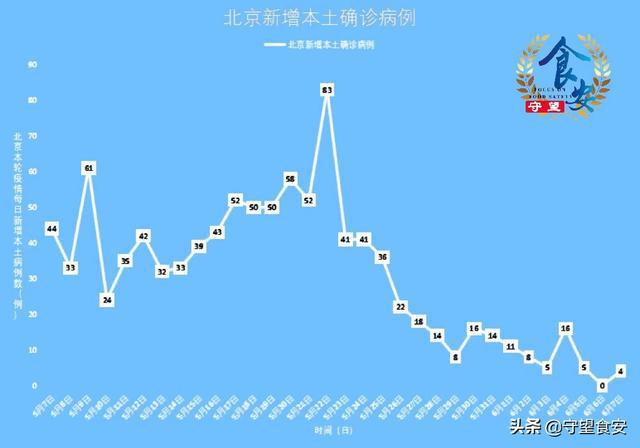 北京疫情起始时间探究，揭秘疫情起源真相