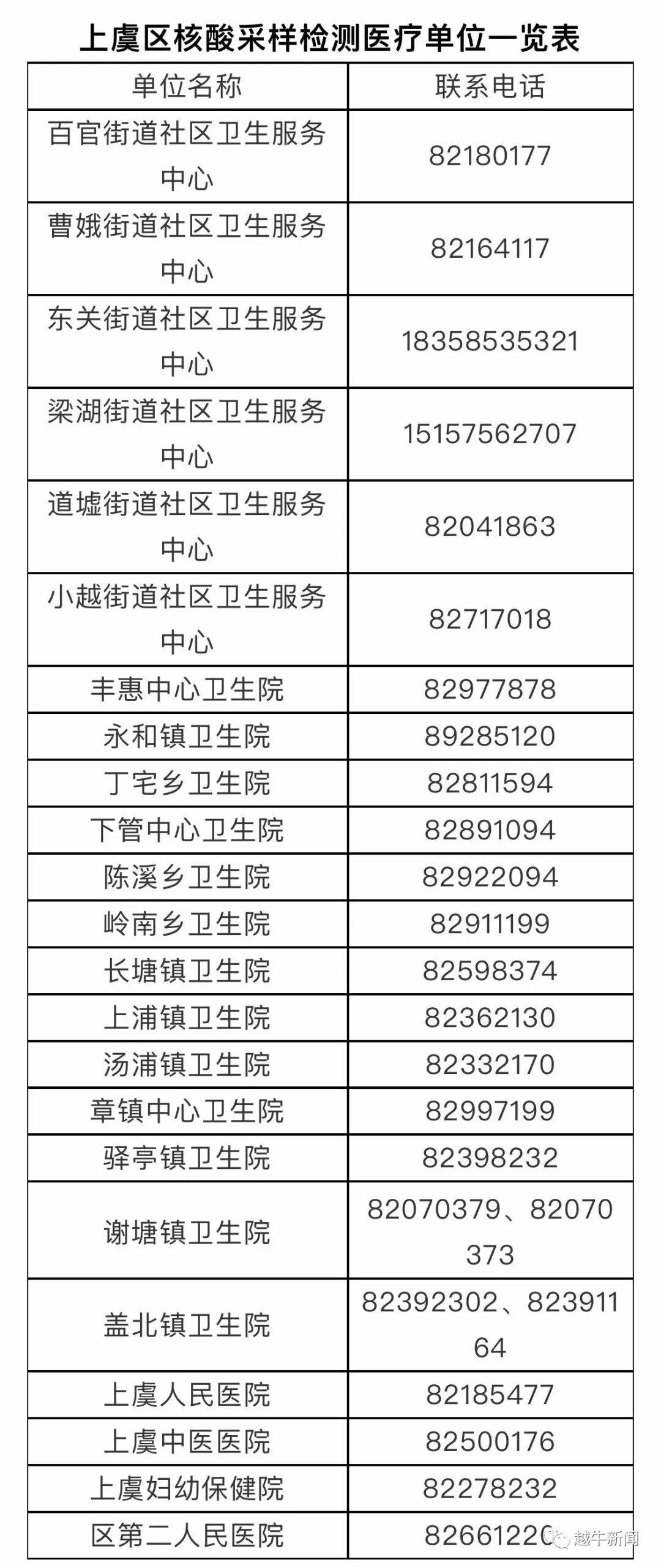 上虞疫情防控最新动态分析通知摘要