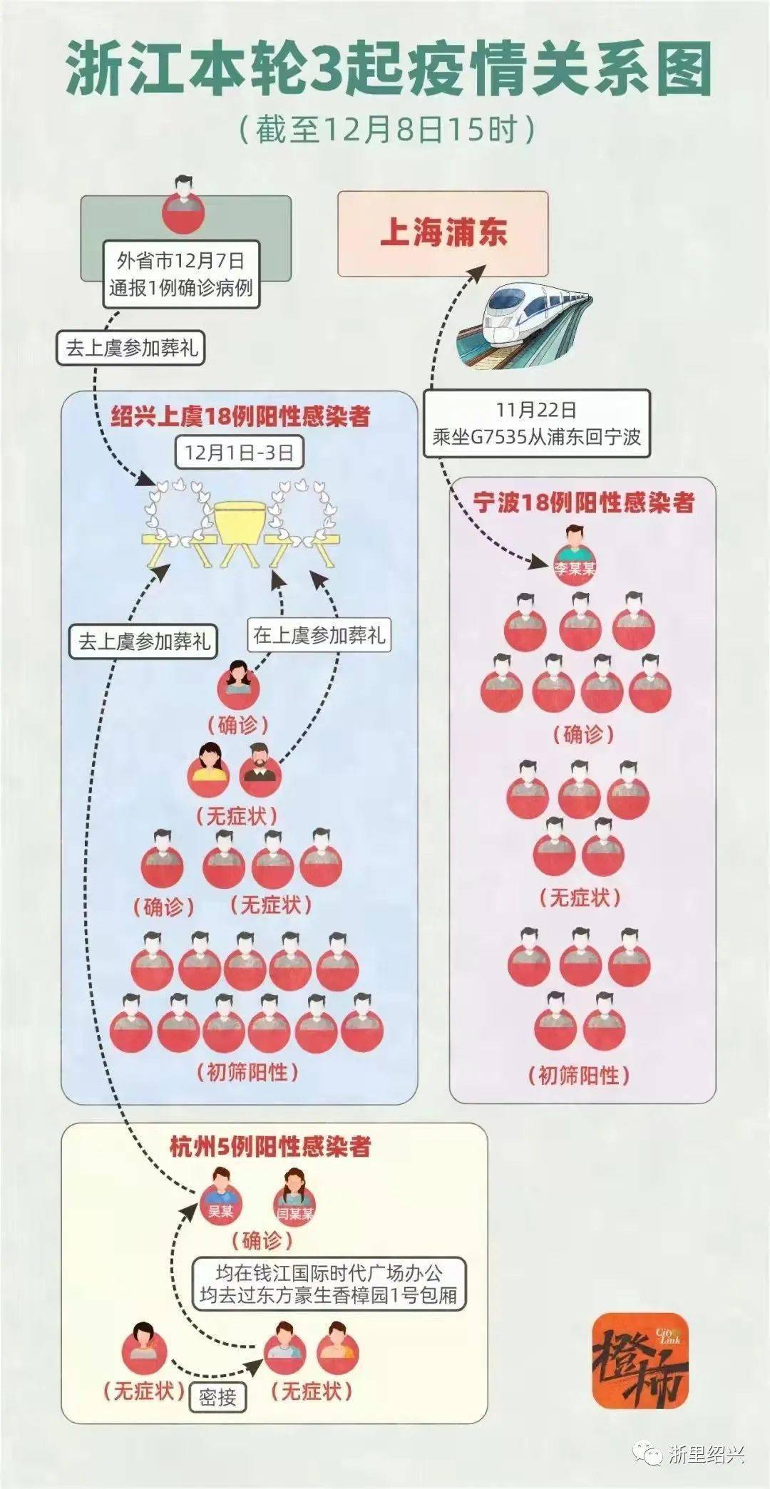 上虞疫情最新情况分析