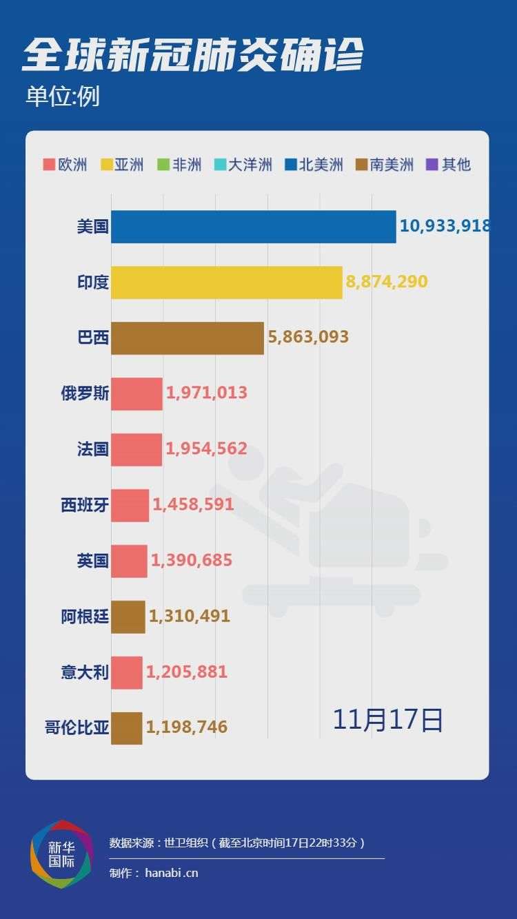 全球疫情开始时刻的新闻回顾与记录