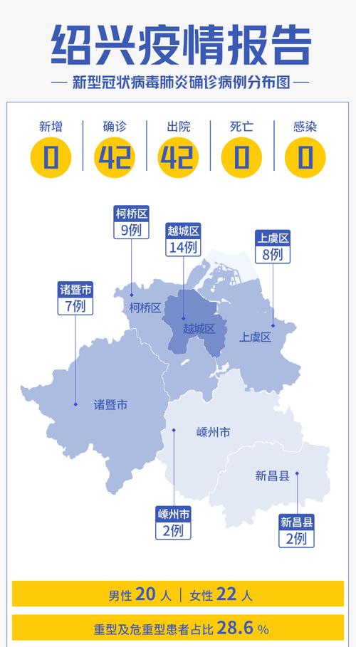 上虞疫情现状分析