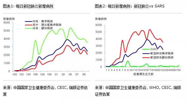 新冠肺炎疫情起始时间与全球影响探究