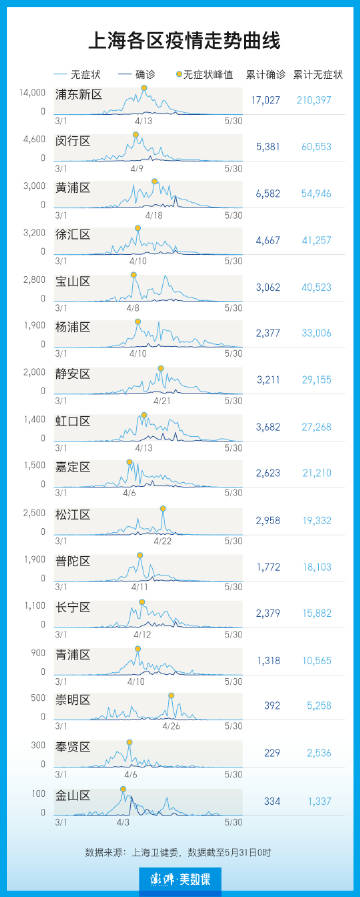 上海疫情开始与结束时间的回顾与反思
