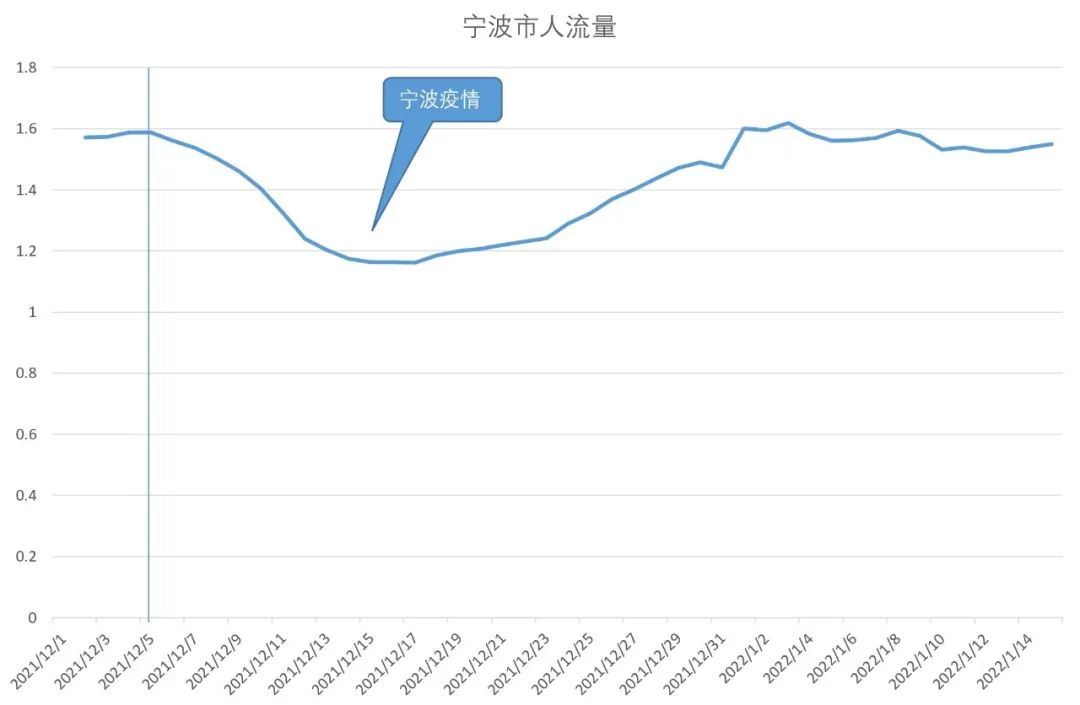 宁波疫情封城状况分析