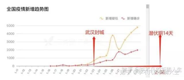 宁波疫情封城状况分析