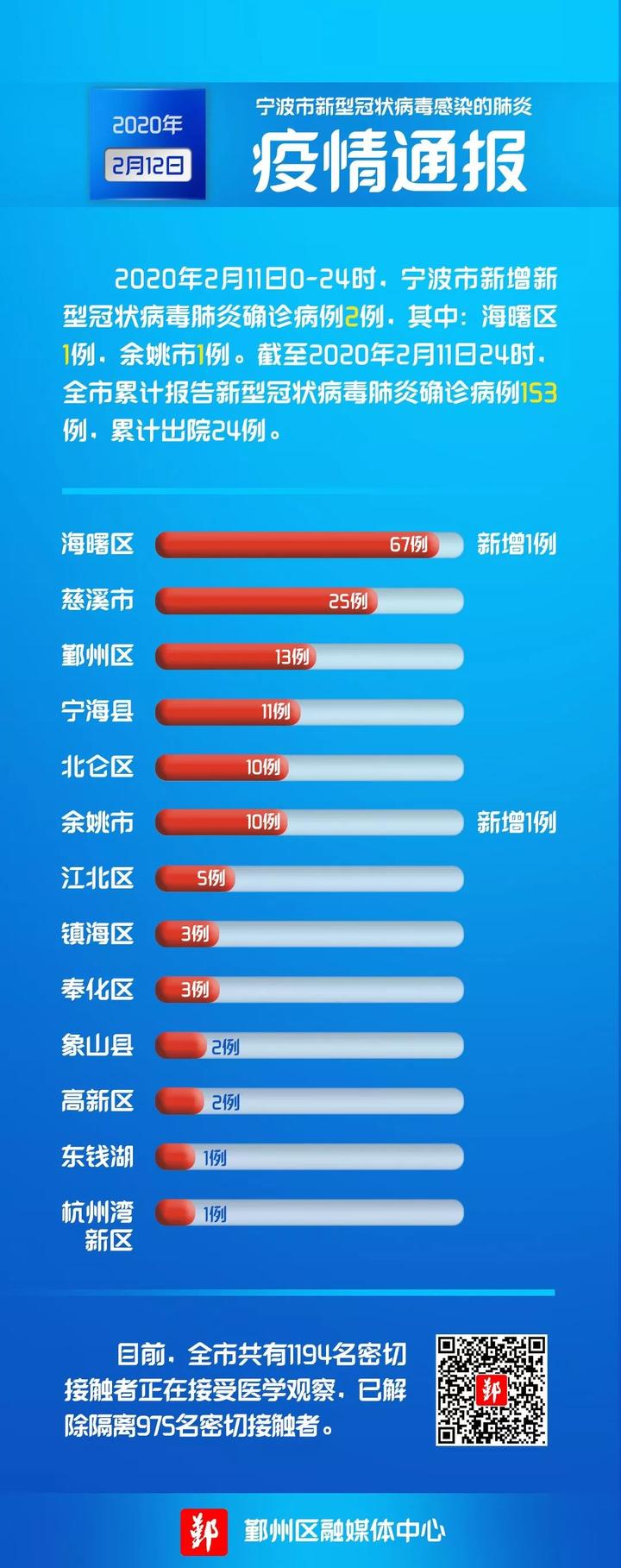 宁波疫情封城状况分析