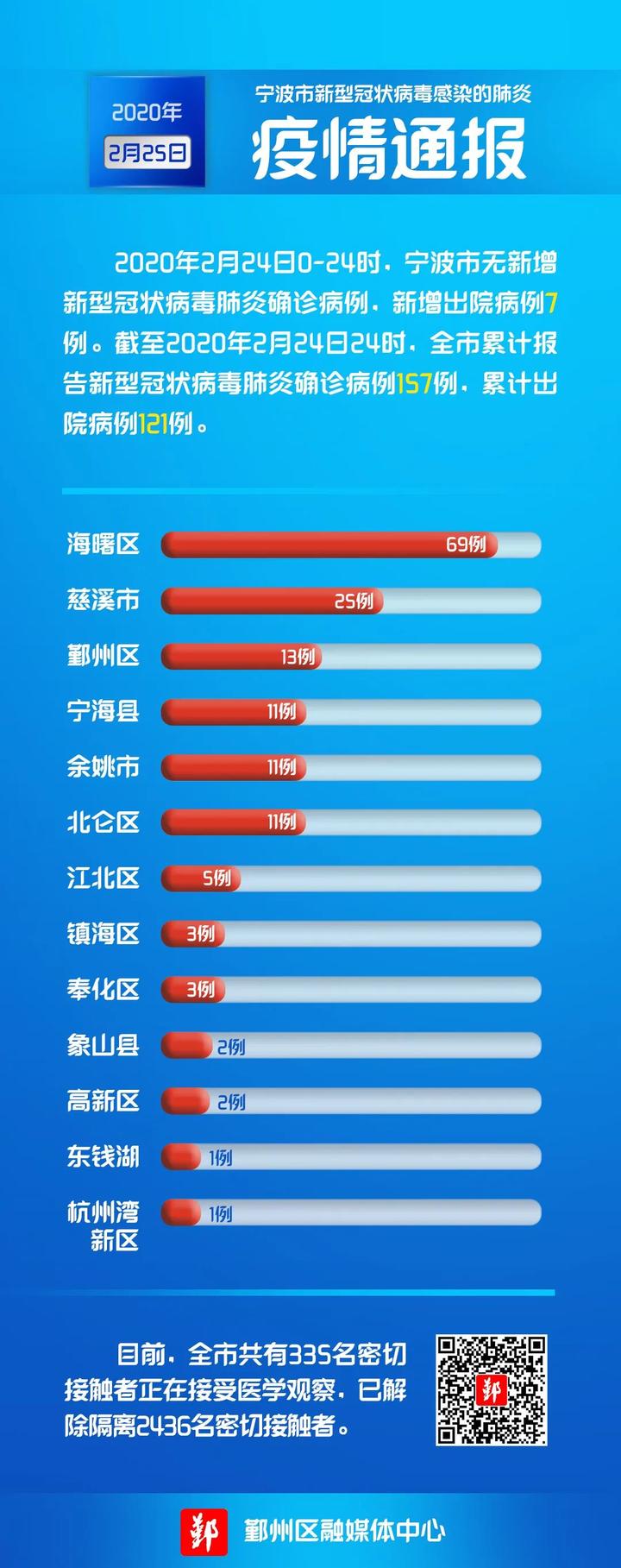宁波疫情现状分析与应对策略