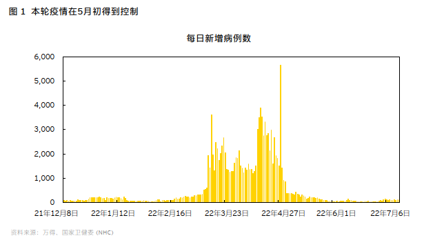 疫情解封规则下的生活与经济逐步复苏之路