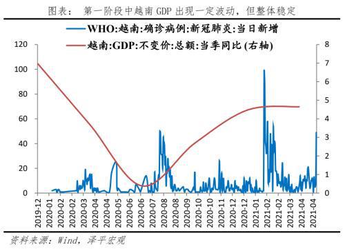 疫情解封规则下的生活与经济逐步复苏之路