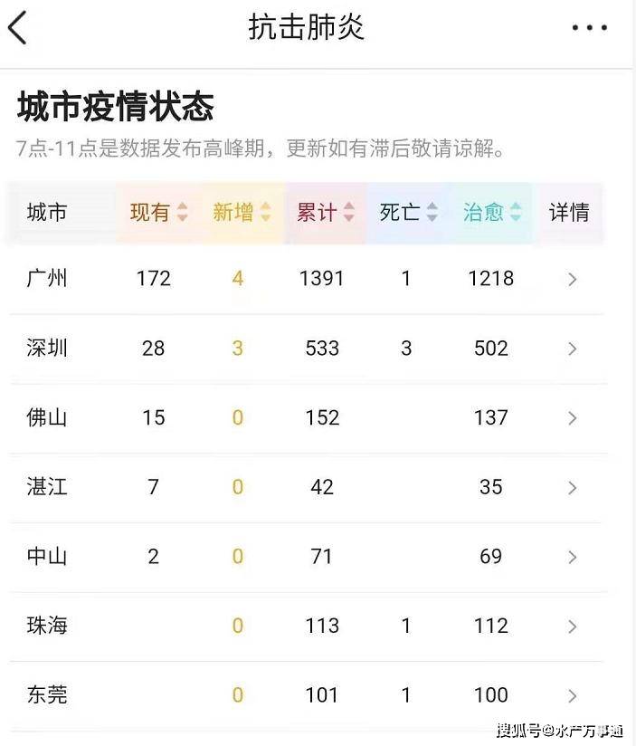 疫情解封的条件详解