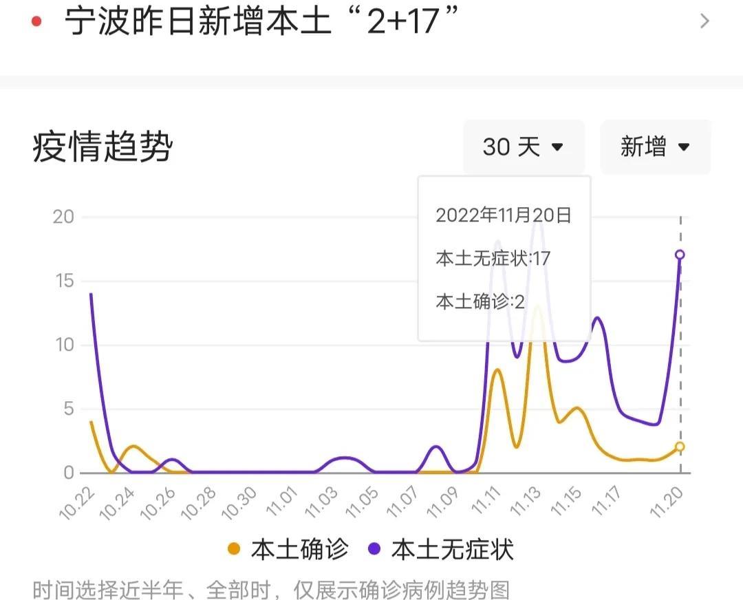 宁波疫情现状，回顾无新增病例的时长与未来展望