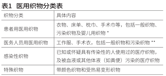 宁波疫情的有效控制与消失历程，经历与经验分享
