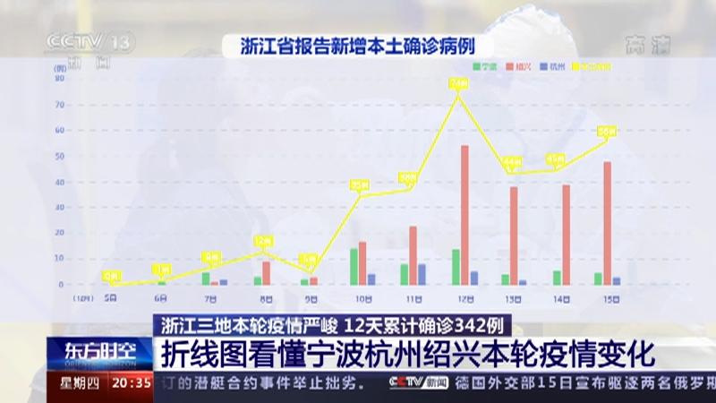 宁波疫情现状深度解析，今日观察与趋势分析