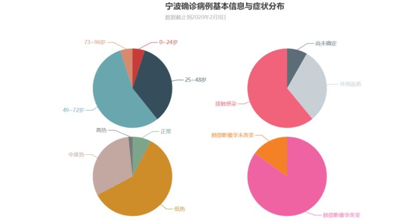 宁波疫情现状深度解析，今日观察与趋势分析