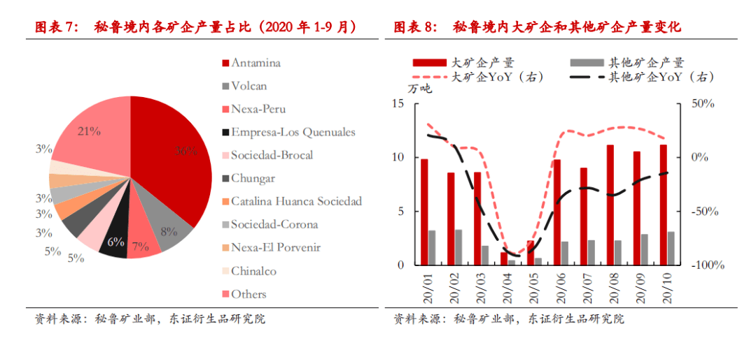 回顾与解析，疫情爆发于19年，影响深远的时间节点分析