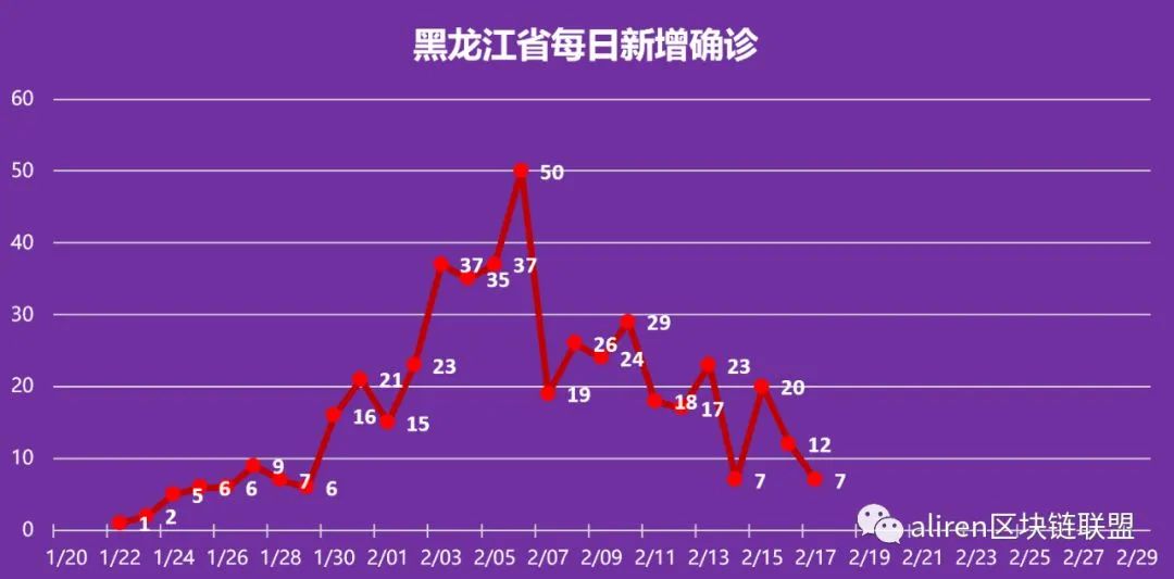 关于疫情结束时间的预测与探讨，2019年疫情终结的可能性分析。