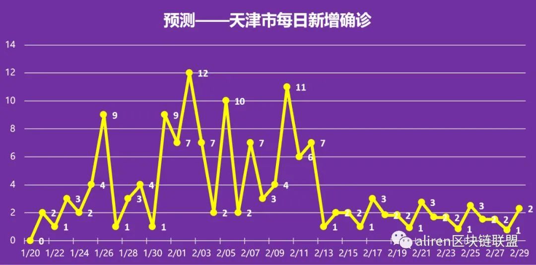 关于疫情结束时间的预测与探讨，2019年疫情终结的可能性分析。