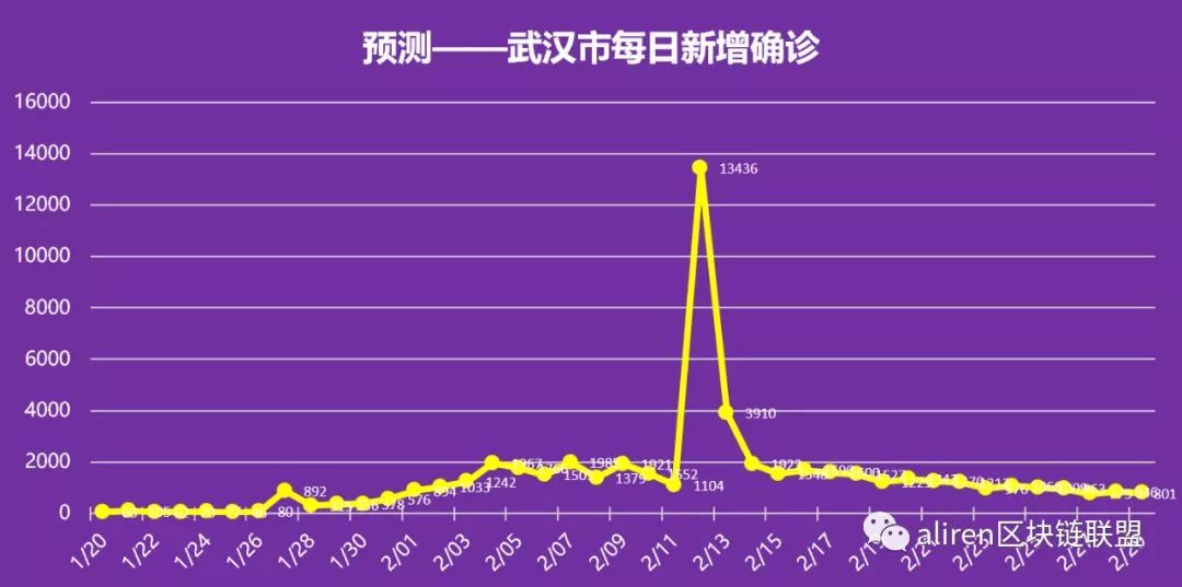 关于疫情结束时间的预测与探讨，2019年疫情终结的可能性分析。