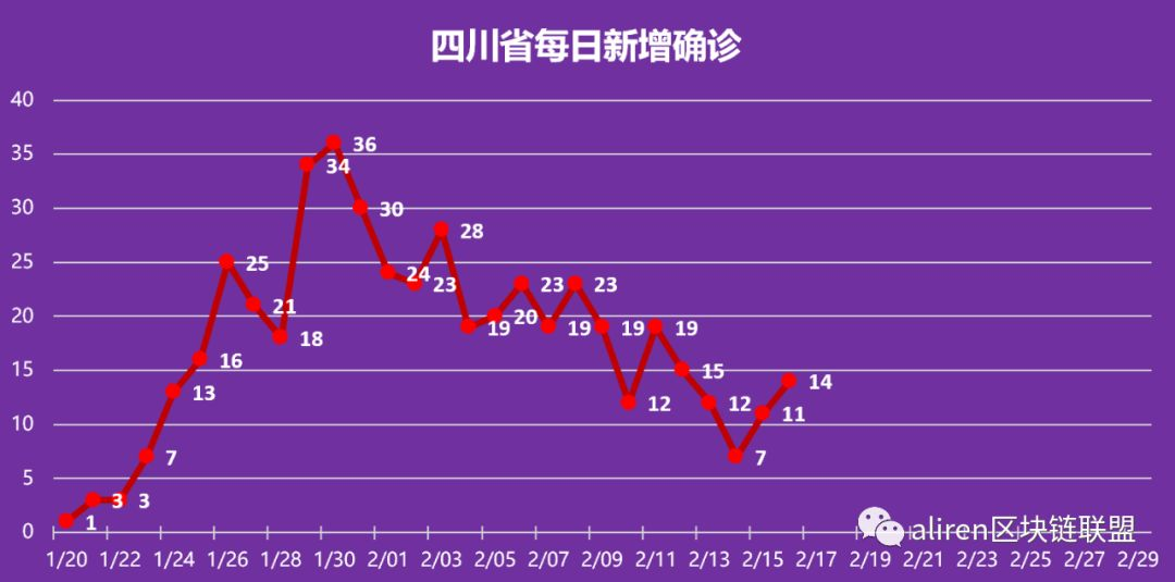 疫情结束时间预测，曙光初照的未来日期