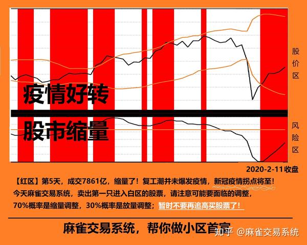 疫情终结之时，期待中的转折点