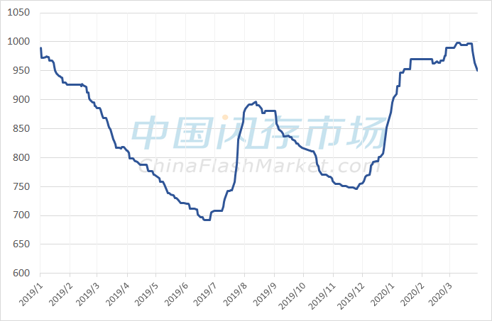 中国疫情的开始与演变，回望2019年疫情初现之际