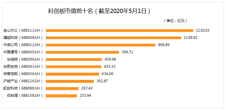 疫情结束时间预测及其共同期待的影响