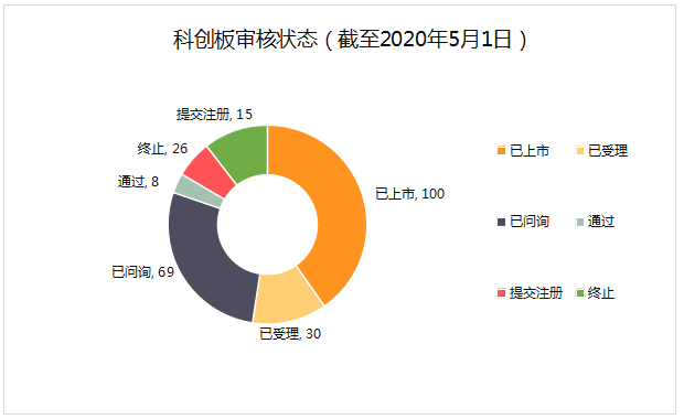 疫情结束时间预测及其共同期待的影响