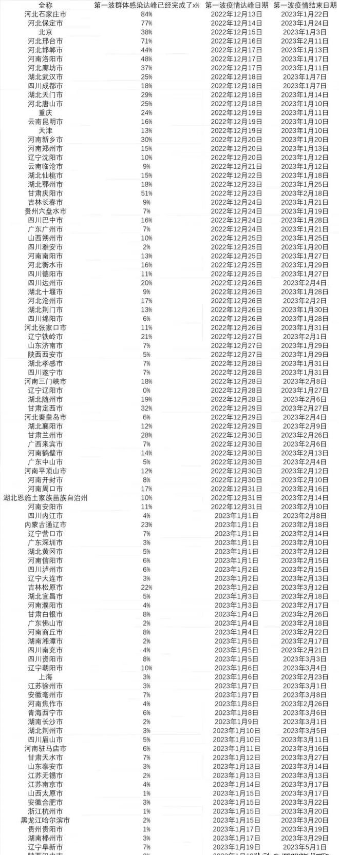 中国疫情结束时间表，期待与不确定性交织