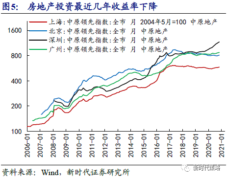 疫情结束时间预测，拐点分析与未来展望