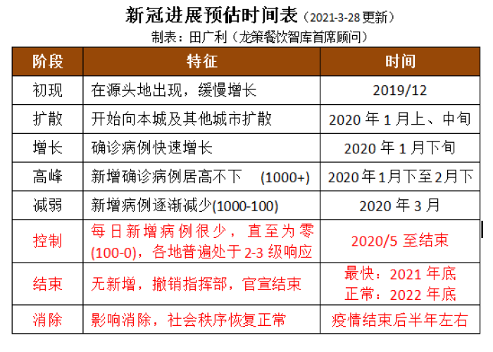 疫情正式结束日期的预测与应对，如何合理填写结束日期