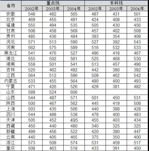 非典疫情发生的时间及其影响