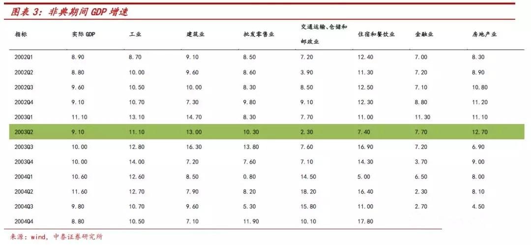 非典疫情发生的时间及其影响