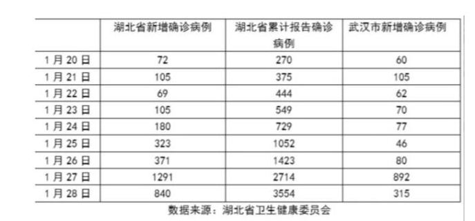 非典疫情，哪一年病例数量最多？
